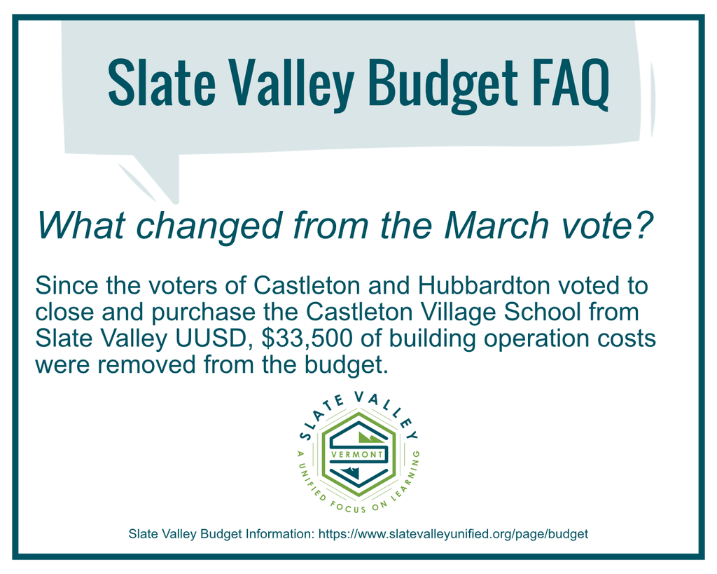 Slate Valley Budget FAQ