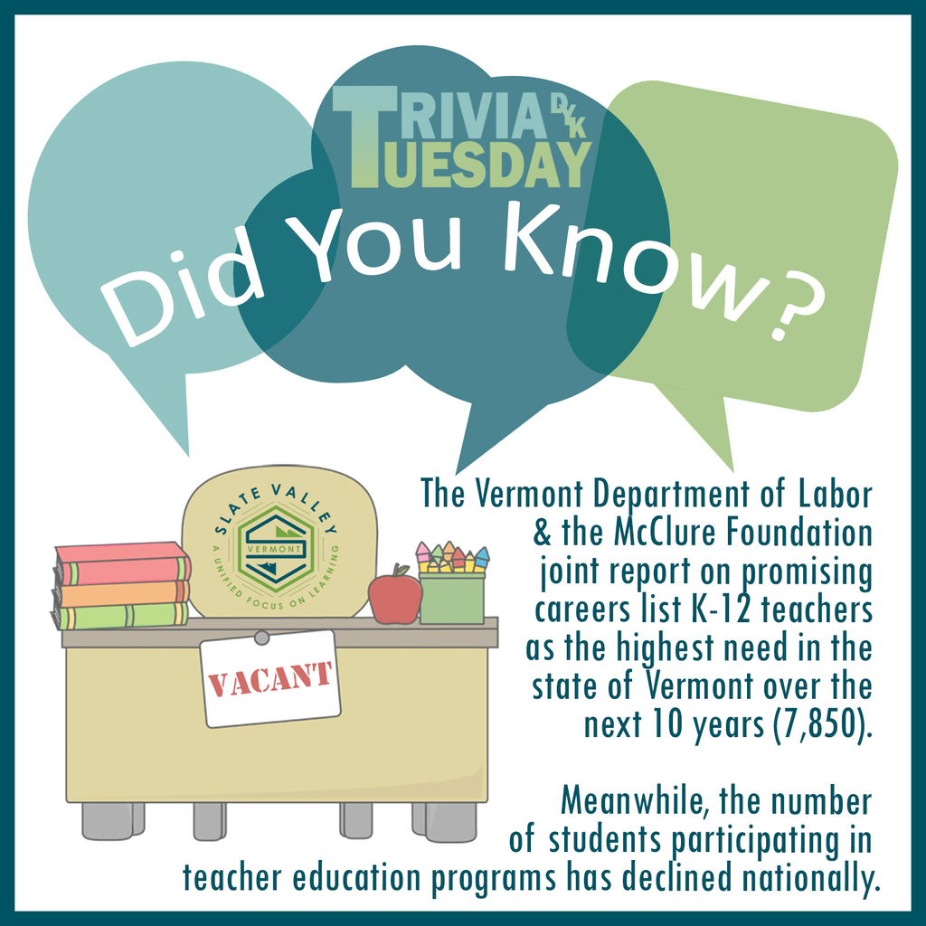 Trivia Tuesday: Did You Know?