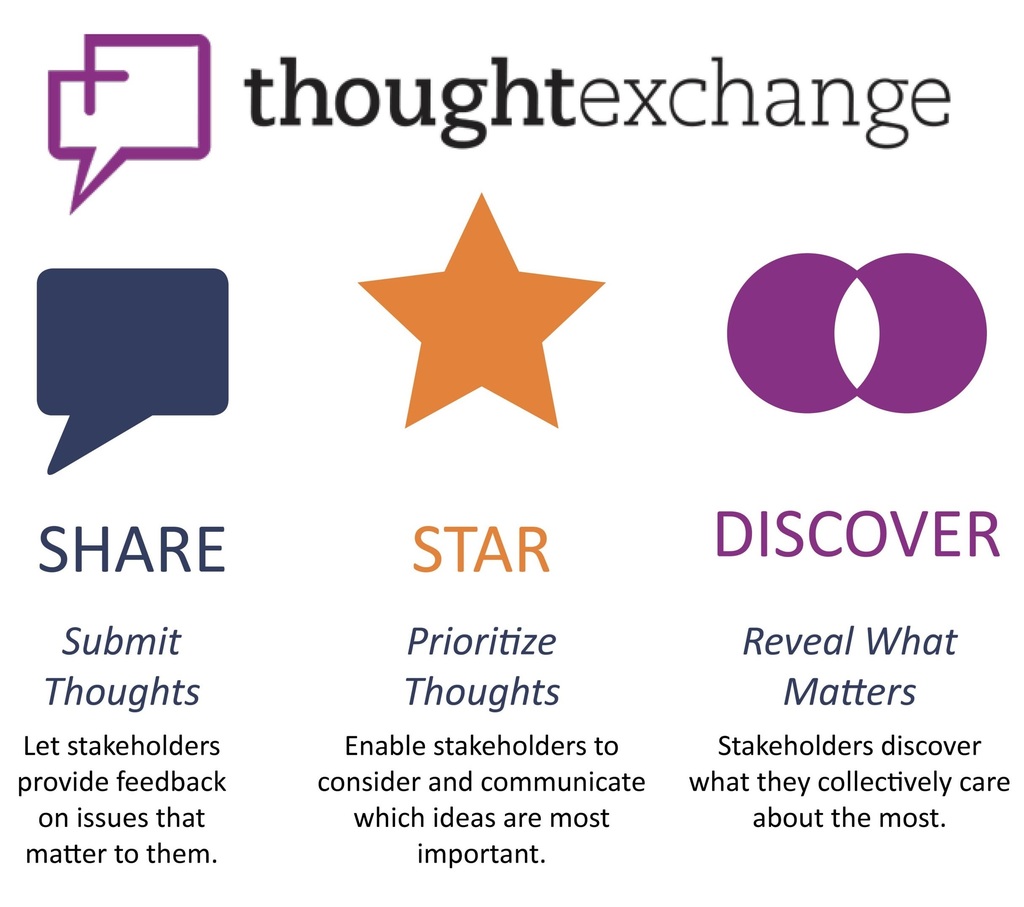 ThoughtExchange Logo
